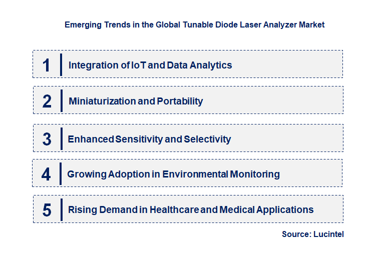 Emerging Trends in the Tunable Diode Laser Analyzer Market